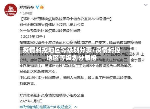 疫情封控地区等级划分表/疫情封控地区等级划分表格