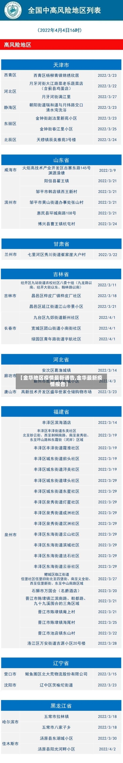 【金华地区疫情最新通告,金华最新疫情报告】