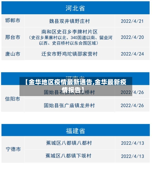 【金华地区疫情最新通告,金华最新疫情报告】-第3张图片