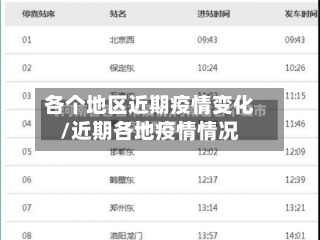 各个地区近期疫情变化/近期各地疫情情况-第3张图片