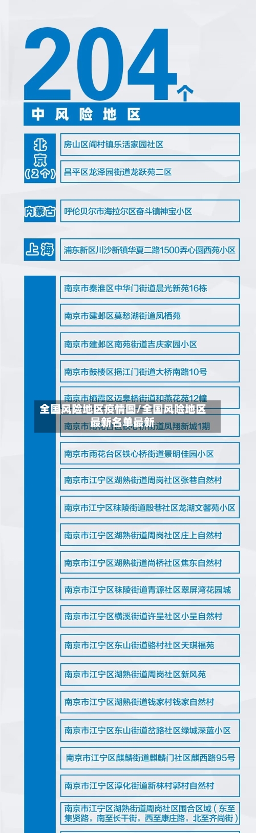 全国风险地区疫情图/全国风险地区最新名单最新
