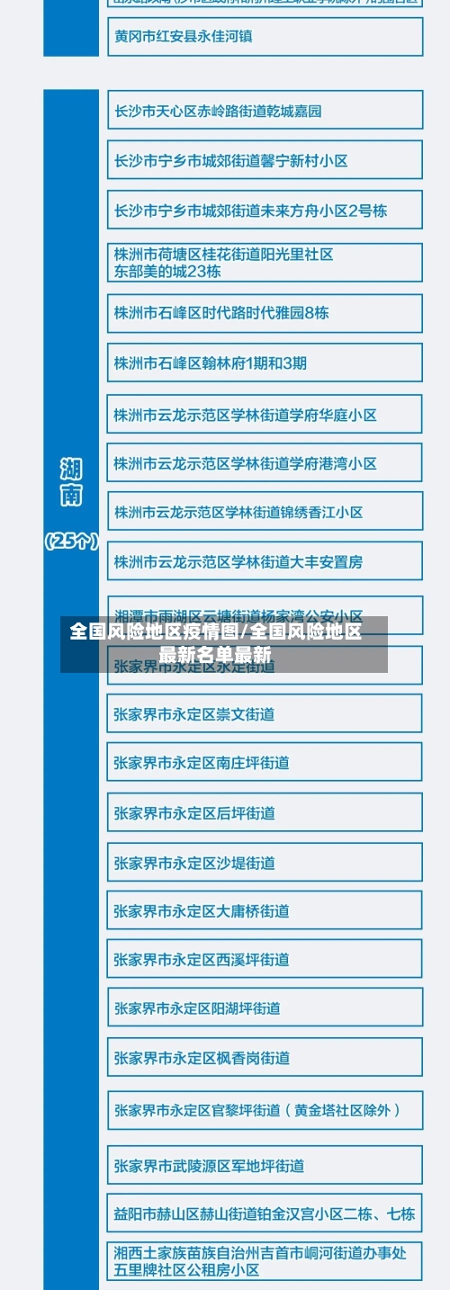 全国风险地区疫情图/全国风险地区最新名单最新-第2张图片