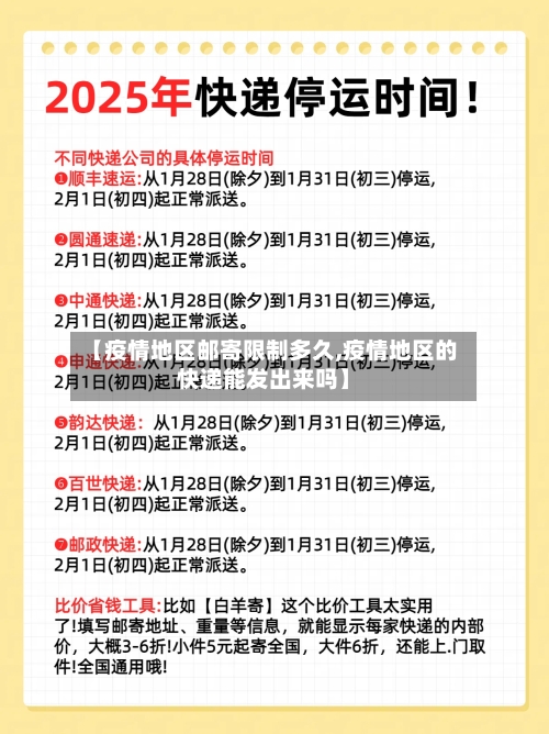 【疫情地区邮寄限制多久,疫情地区的快递能发出来吗】