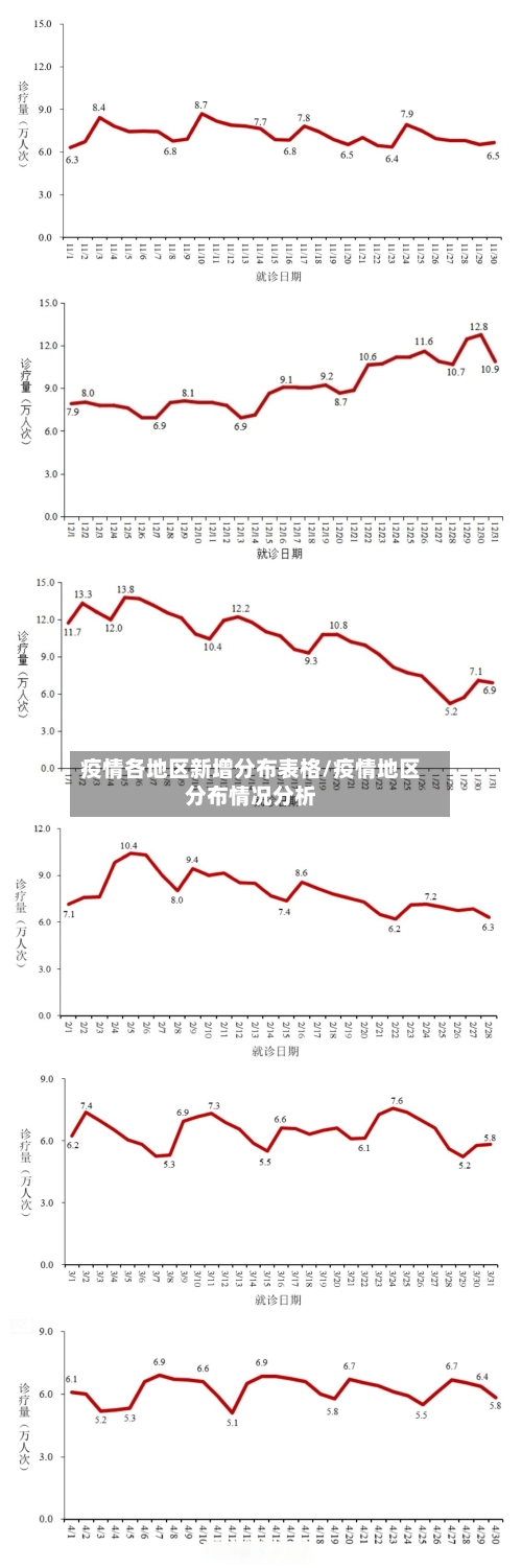 疫情各地区新增分布表格/疫情地区分布情况分析