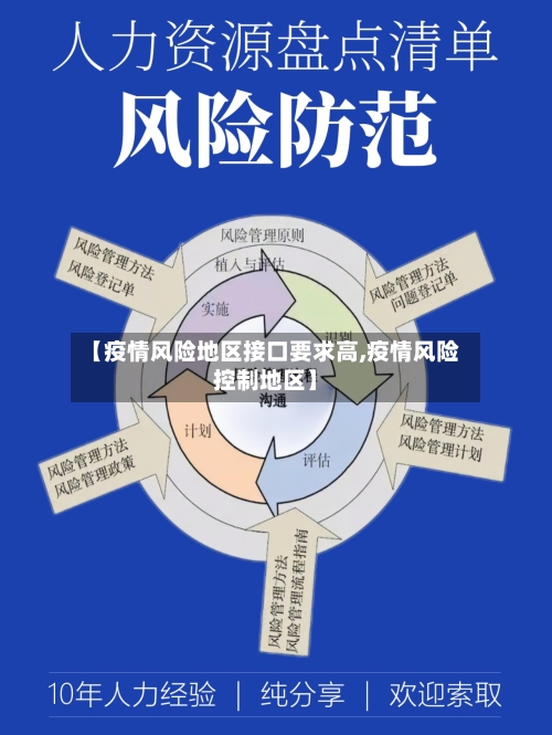【疫情风险地区接口要求高,疫情风险控制地区】