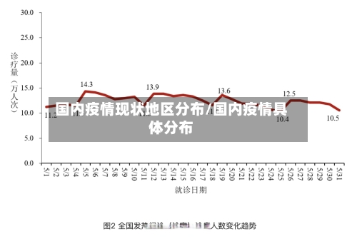 国内疫情现状地区分布/国内疫情具体分布-第1张图片