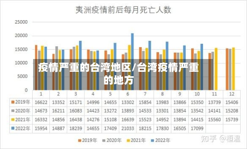 疫情严重的台湾地区/台湾疫情严重的地方