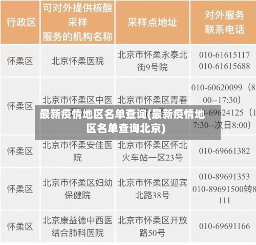 最新疫情地区名单查询(最新疫情地区名单查询北京)