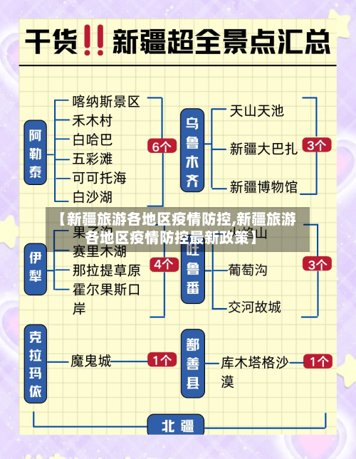 【新疆旅游各地区疫情防控,新疆旅游各地区疫情防控最新政策】