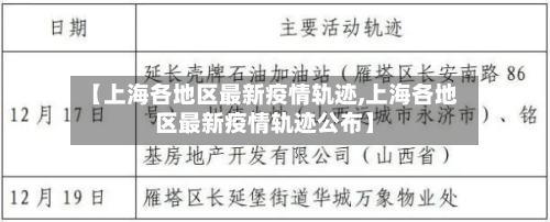 【上海各地区最新疫情轨迹,上海各地区最新疫情轨迹公布】-第3张图片