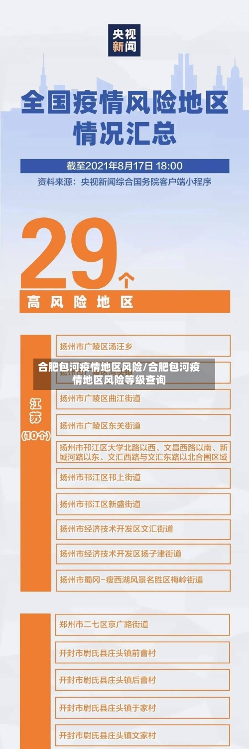 合肥包河疫情地区风险/合肥包河疫情地区风险等级查询-第2张图片