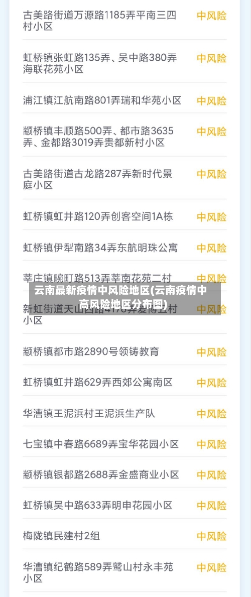 云南最新疫情中风险地区(云南疫情中高风险地区分布图)-第2张图片