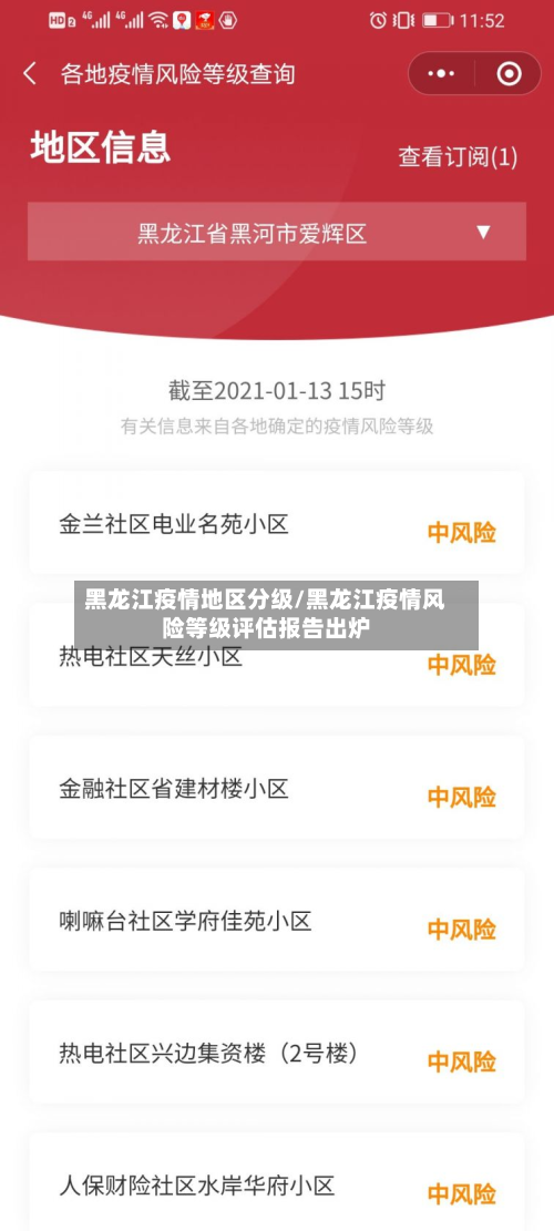 黑龙江疫情地区分级/黑龙江疫情风险等级评估报告出炉