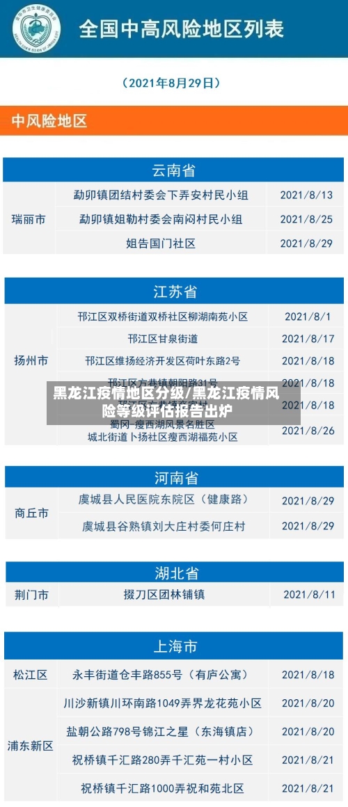 黑龙江疫情地区分级/黑龙江疫情风险等级评估报告出炉-第2张图片