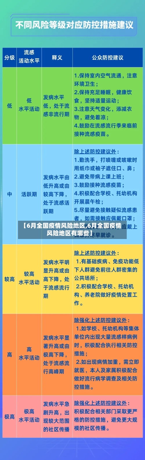 【6月全国疫情风险地区,6月全国疫情风险地区有哪些】-第2张图片