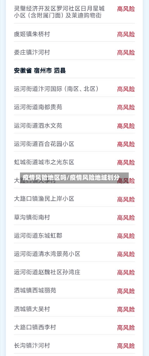 疫情风险地区吗/疫情风险地域划分-第3张图片