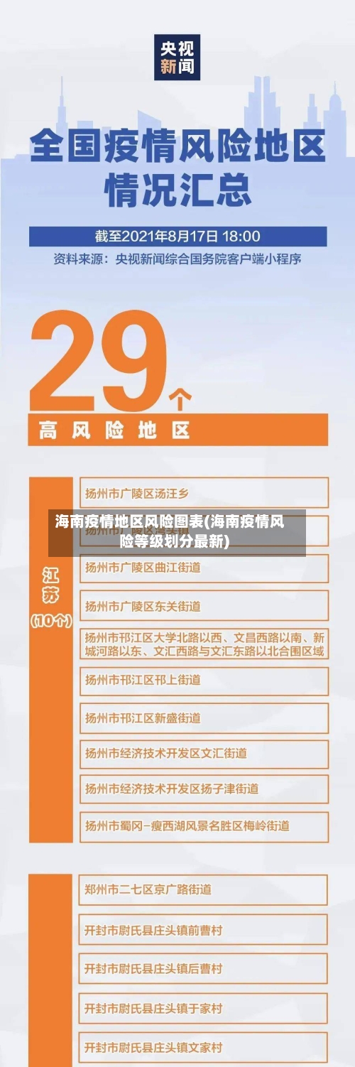 海南疫情地区风险图表(海南疫情风险等级划分最新)-第2张图片