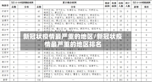 新冠状疫情最严重的地区/新冠状疫情最严重的地区排名-第3张图片