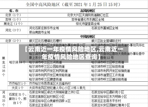 【云南近一年疫情风险地区,云南近一年疫情风险地区查询】-第3张图片