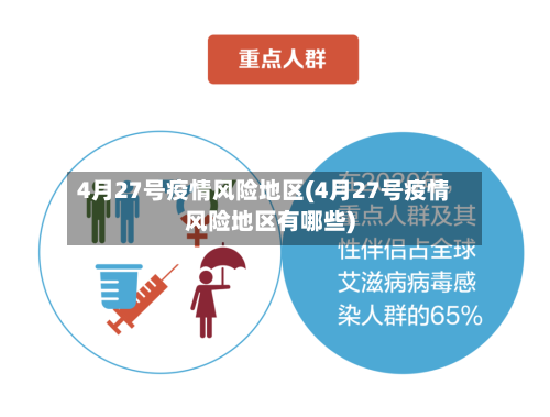 4月27号疫情风险地区(4月27号疫情风险地区有哪些)-第2张图片