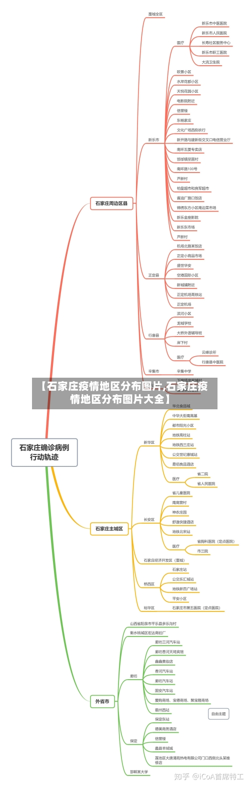 【石家庄疫情地区分布图片,石家庄疫情地区分布图片大全】-第3张图片