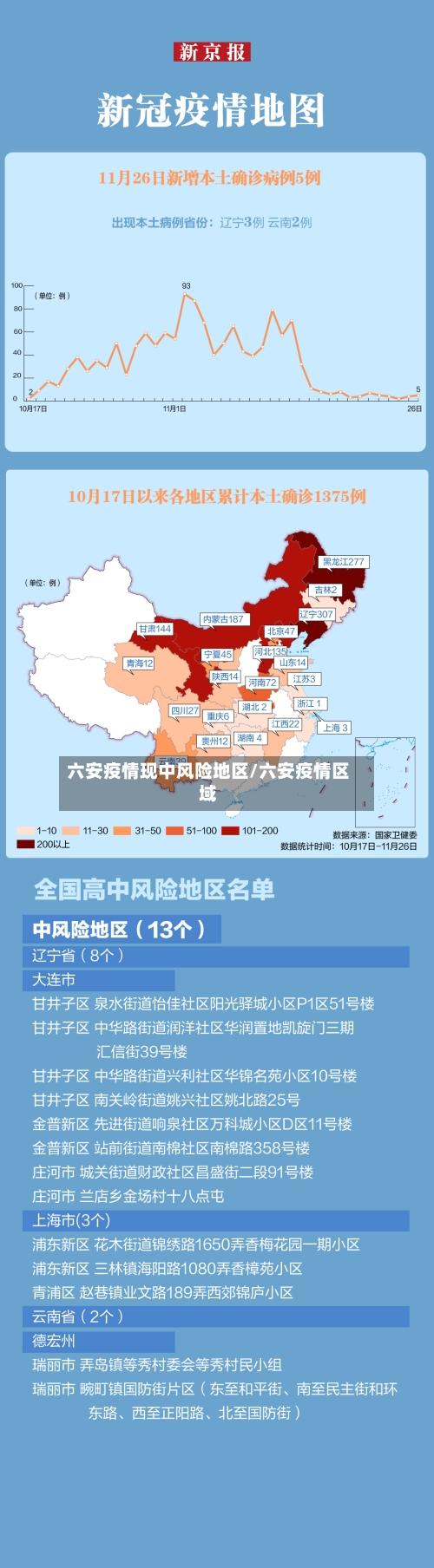 六安疫情现中风险地区/六安疫情区域-第2张图片