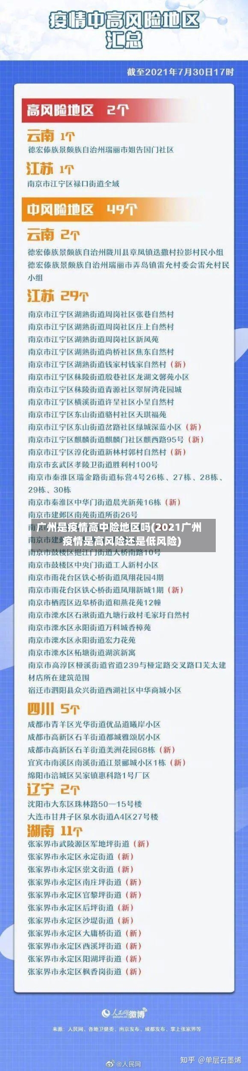 广州是疫情高中险地区吗(2021广州疫情是高风险还是低风险)
