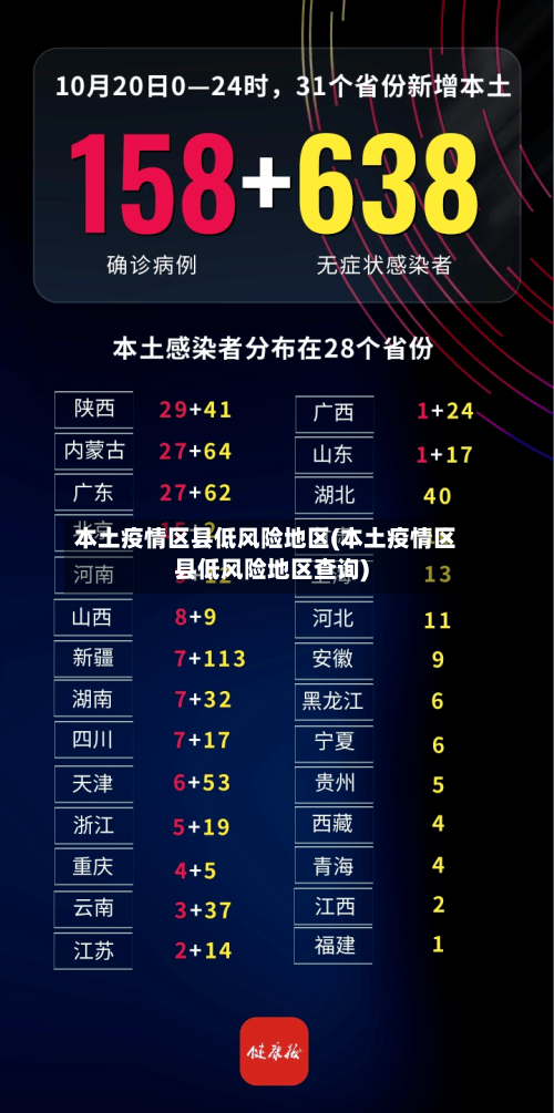 本土疫情区县低风险地区(本土疫情区县低风险地区查询)-第2张图片
