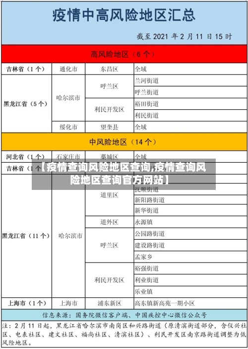 【疫情查询风险地区查询,疫情查询风险地区查询官方网站】