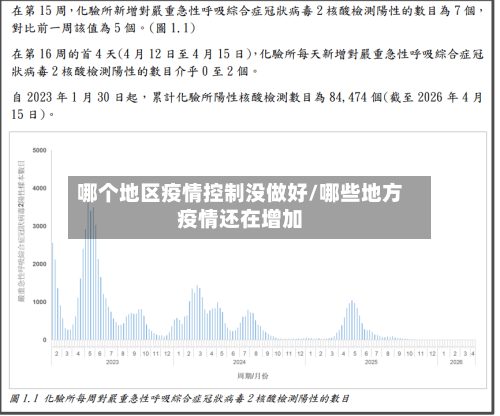 哪个地区疫情控制没做好/哪些地方疫情还在增加