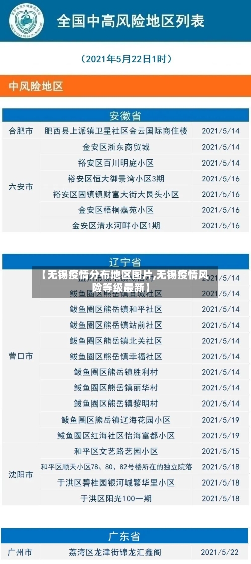 【无锡疫情分布地区图片,无锡疫情风险等级最新】