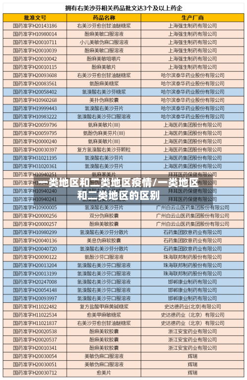 一类地区和二类地区疫情/一类地区和二类地区的区别