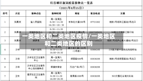 一类地区和二类地区疫情/一类地区和二类地区的区别-第2张图片
