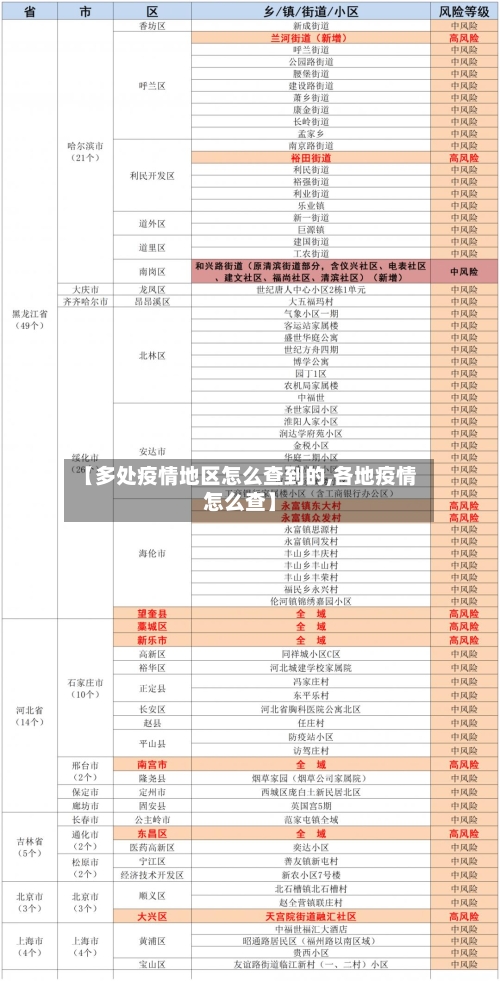 【多处疫情地区怎么查到的,各地疫情怎么查】-第2张图片