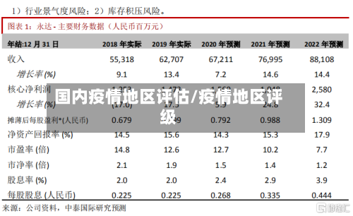 国内疫情地区评估/疫情地区评级-第2张图片