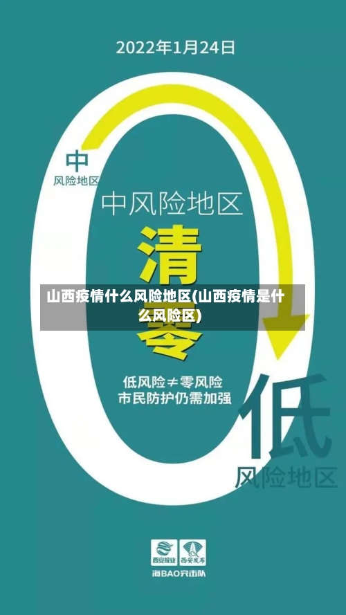 山西疫情什么风险地区(山西疫情是什么风险区)