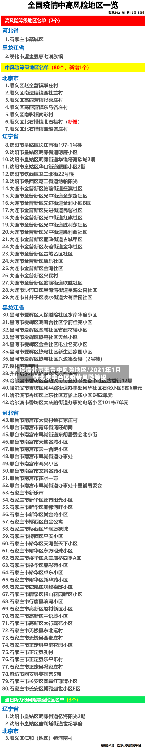 疫情北京丰台中风险地区/2021年1月份北京丰台区疫情风险等级-第3张图片