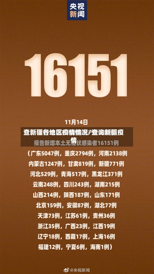 查新疆各地区疫情情况/查询新疆疫情