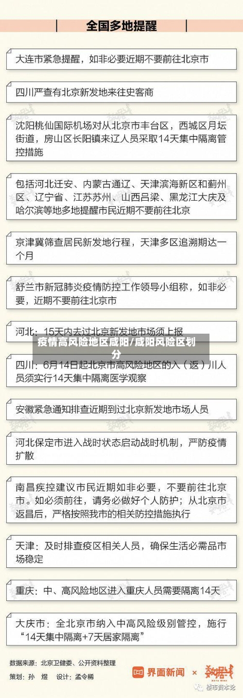 疫情高风险地区咸阳/咸阳风险区划分