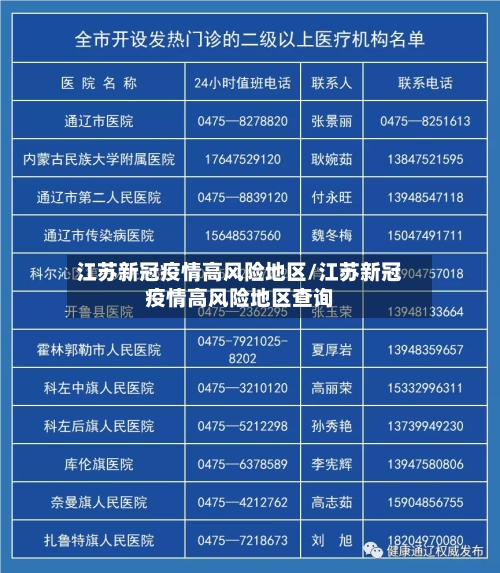 江苏新冠疫情高风险地区/江苏新冠疫情高风险地区查询-第3张图片