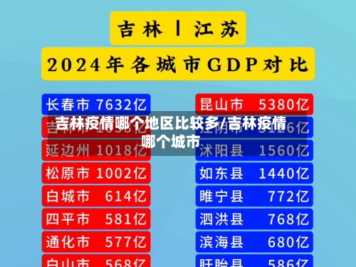 吉林疫情哪个地区比较多/吉林疫情哪个城市-第2张图片