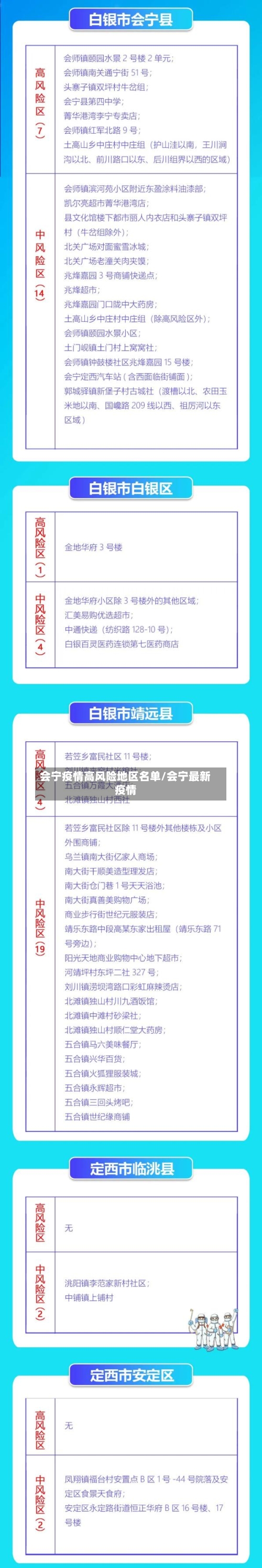 会宁疫情高风险地区名单/会宁最新疫情