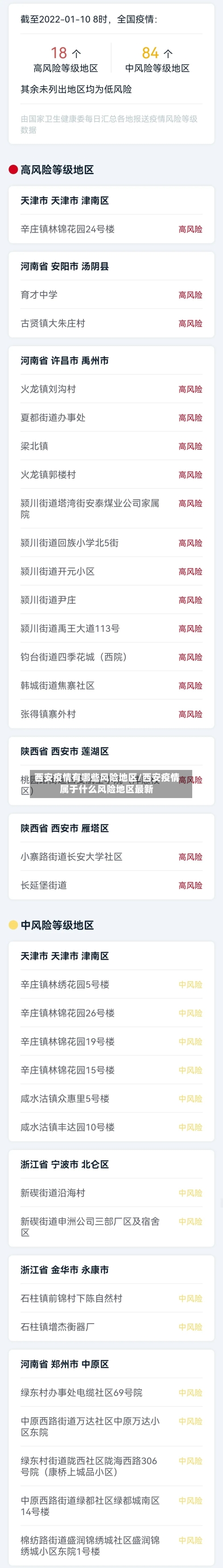 西安疫情有哪些风险地区/西安疫情属于什么风险地区最新-第2张图片