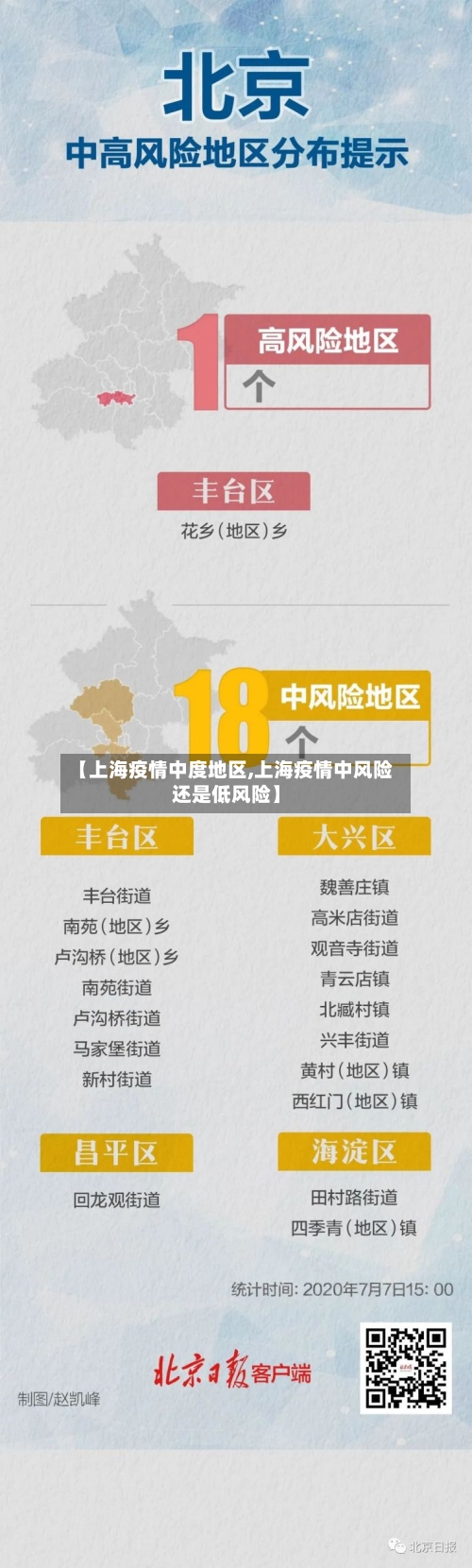 【上海疫情中度地区,上海疫情中风险还是低风险】-第2张图片