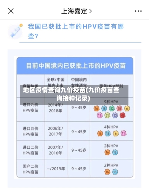 地区疫情查询九价疫苗(九价疫苗查询接种记录)