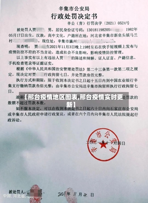 【邢台疫情地区图表,邢台疫情实时更新】-第2张图片
