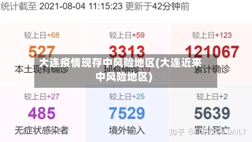 大连疫情现存中风险地区(大连近来中风险地区)