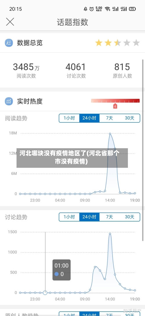 河北哪块没有疫情地区了(河北省那个市没有疫情)-第2张图片