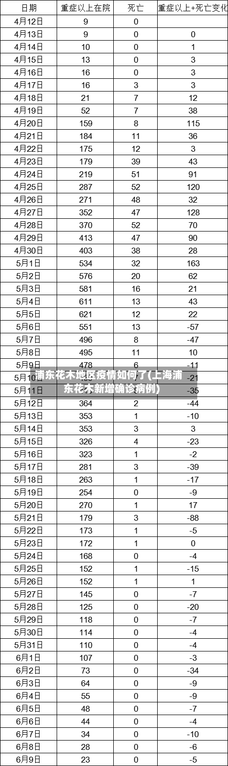 浦东花木地区疫情如何了(上海浦东花木新增确诊病例)-第2张图片