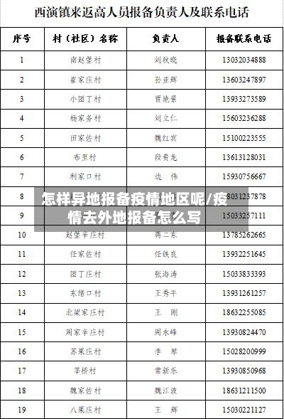 怎样异地报备疫情地区呢/疫情去外地报备怎么写
